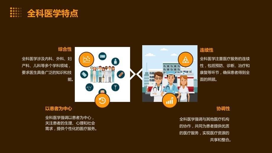 全科医学科护理课件_第5页