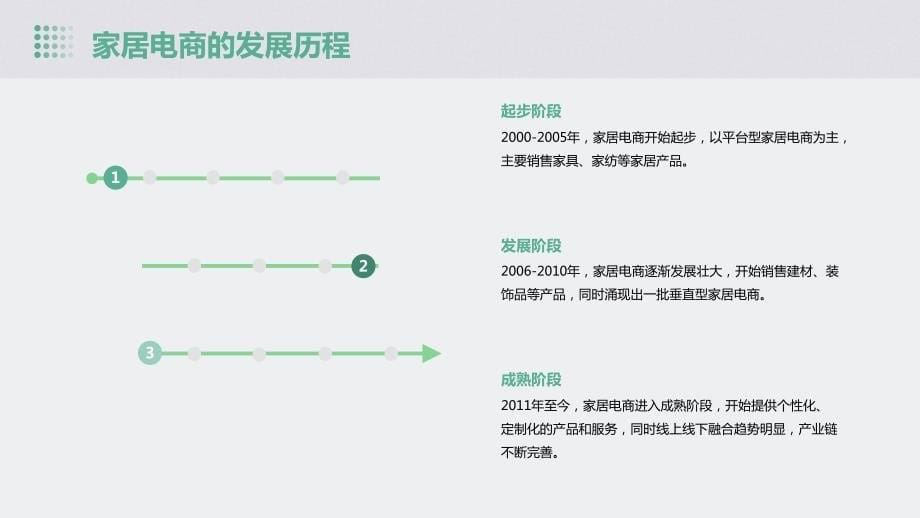 家居电商行业趋势分析_第5页