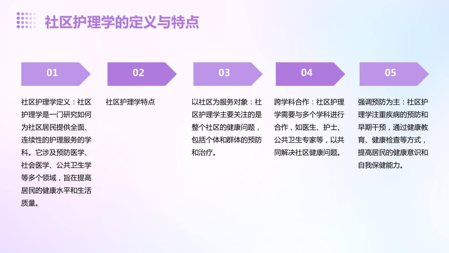 社区护理学说课课件_第4页