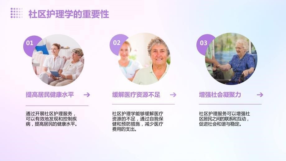 社区护理学说课课件_第5页