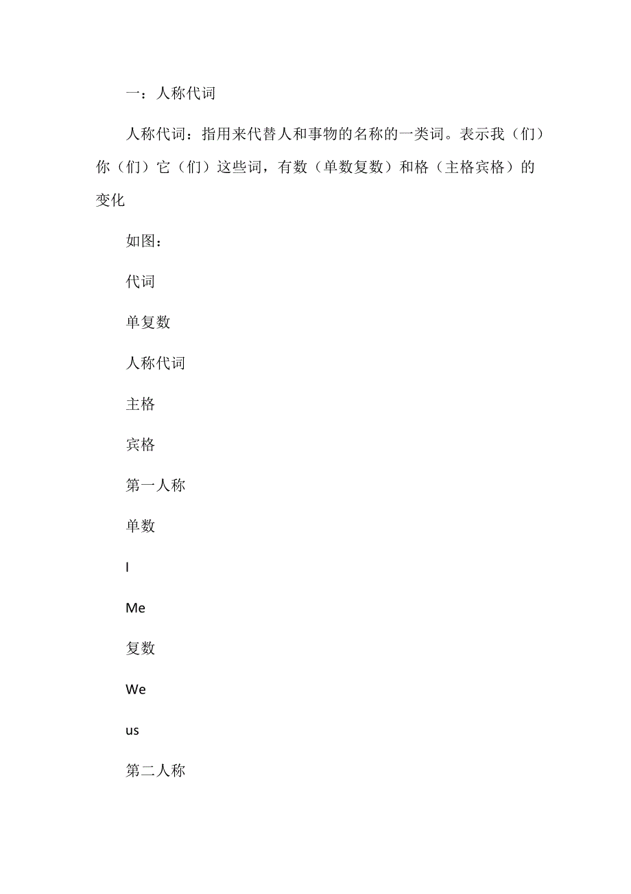 人教版五年级上册+下册各单元语法重点_第2页