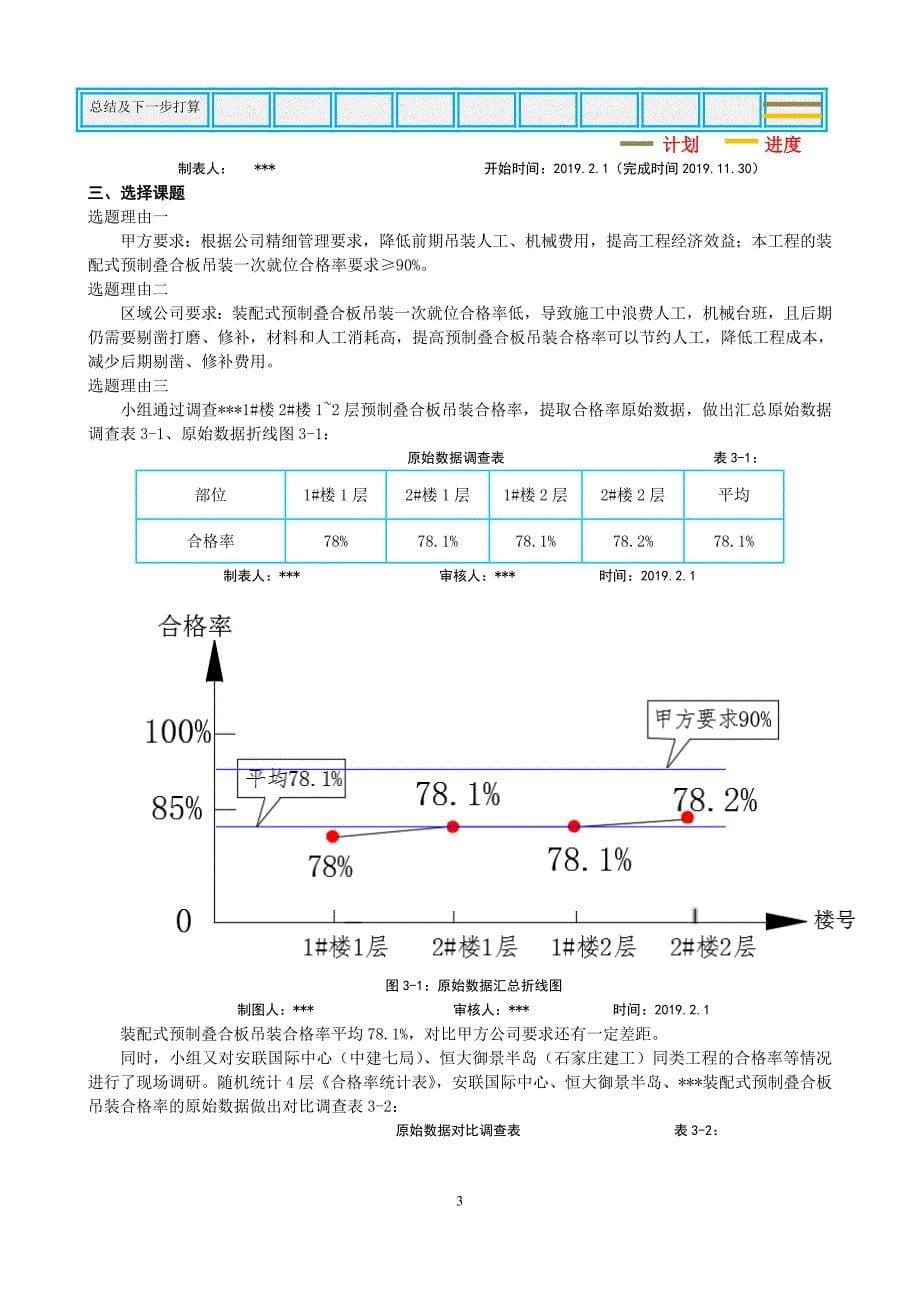 提高装配式预制叠合板吊装一次就位合格率_第5页