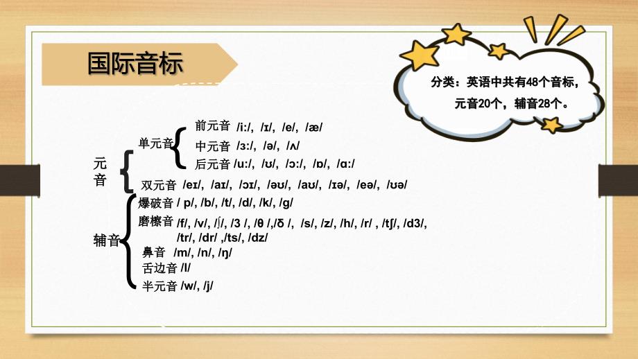 【课件】2023-2024学年初升高衔接英语音标教学课件_第3页