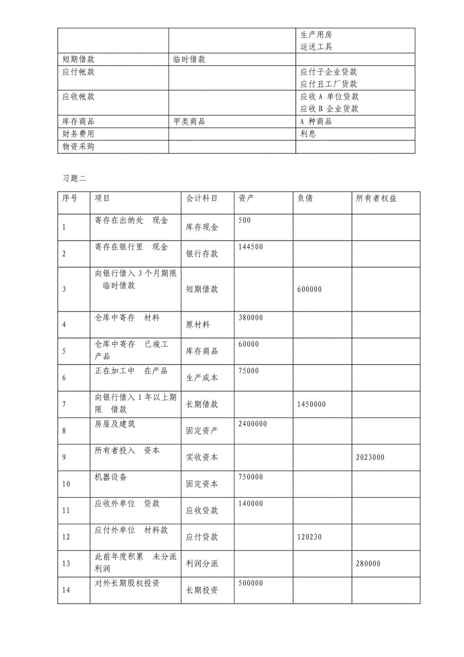 2023年会计学原理基础会计第版李海波课后习题答案_第4页