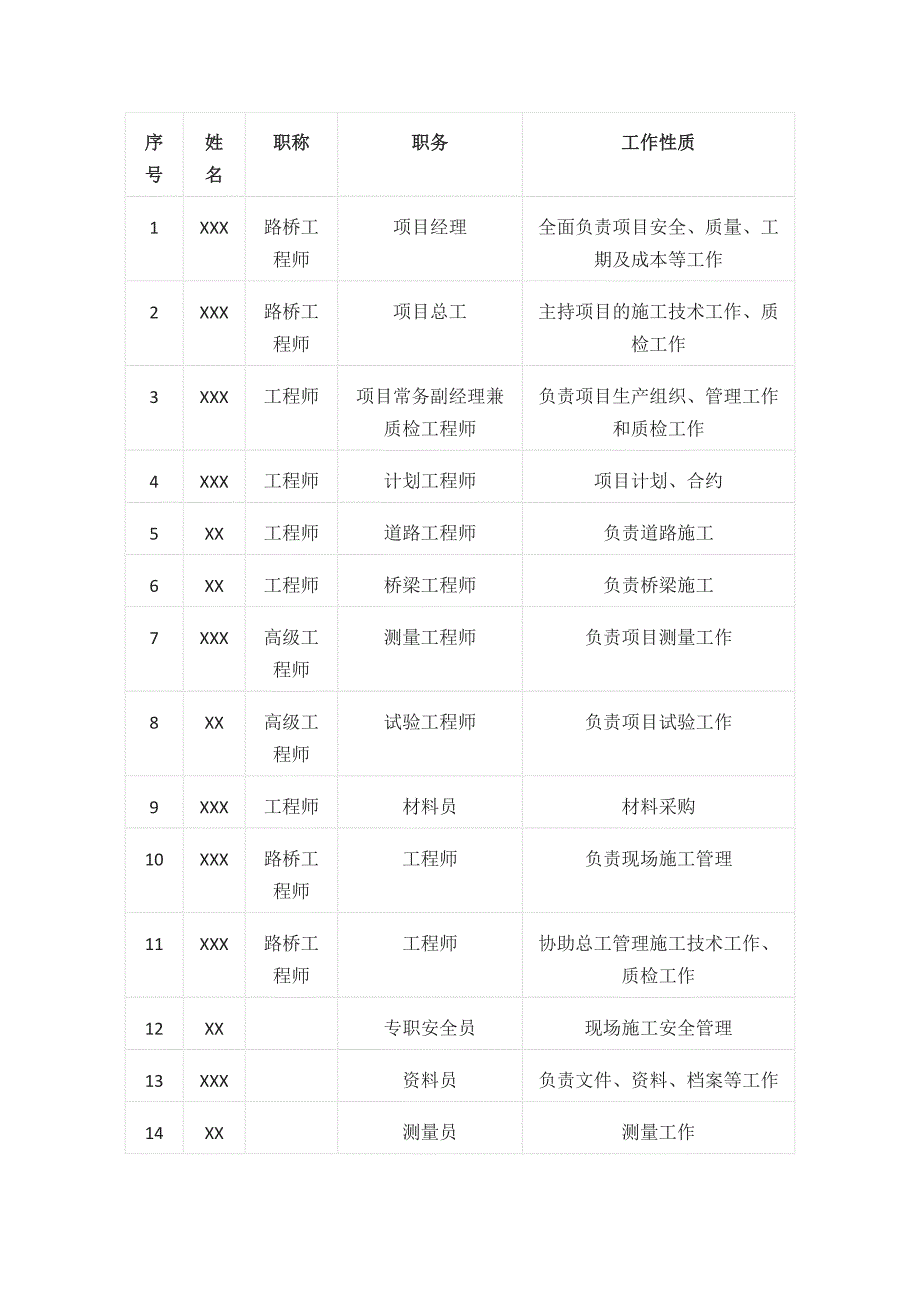 承台（系梁）首件施工总结全套_第3页