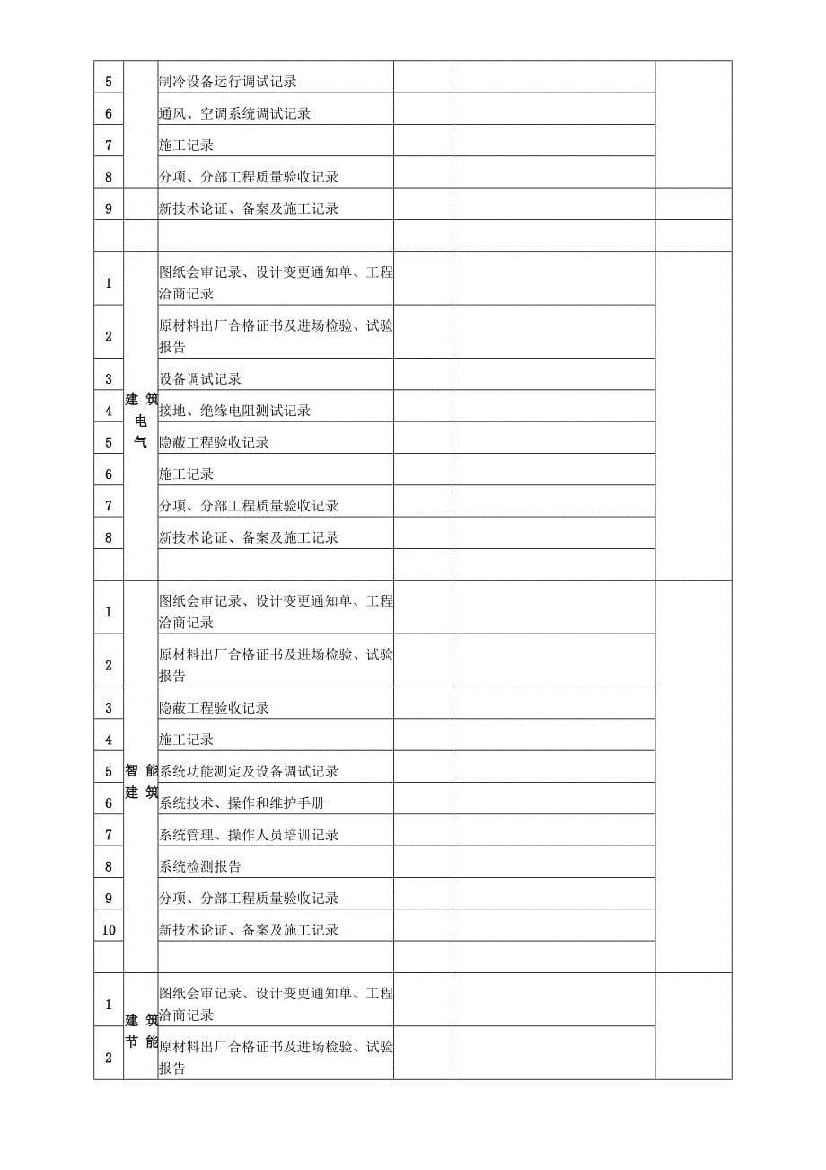 工程竣工预验收报告（表格）_第5页