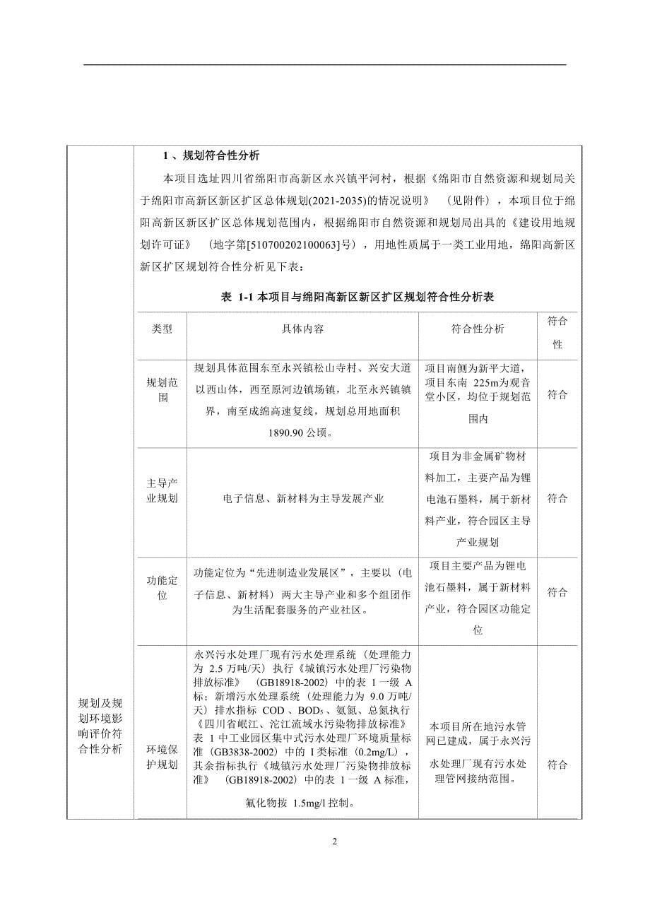 四川七同超微科技有限公司非金属矿物材料加工和超微粉体材料实验加工项目环境影响报告_第5页