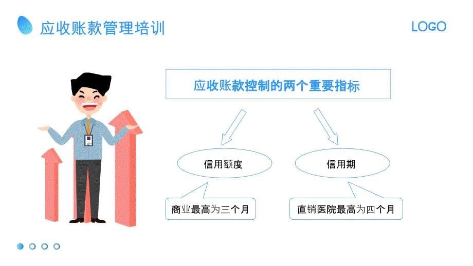 应收账款管理培训课件ppt_第5页