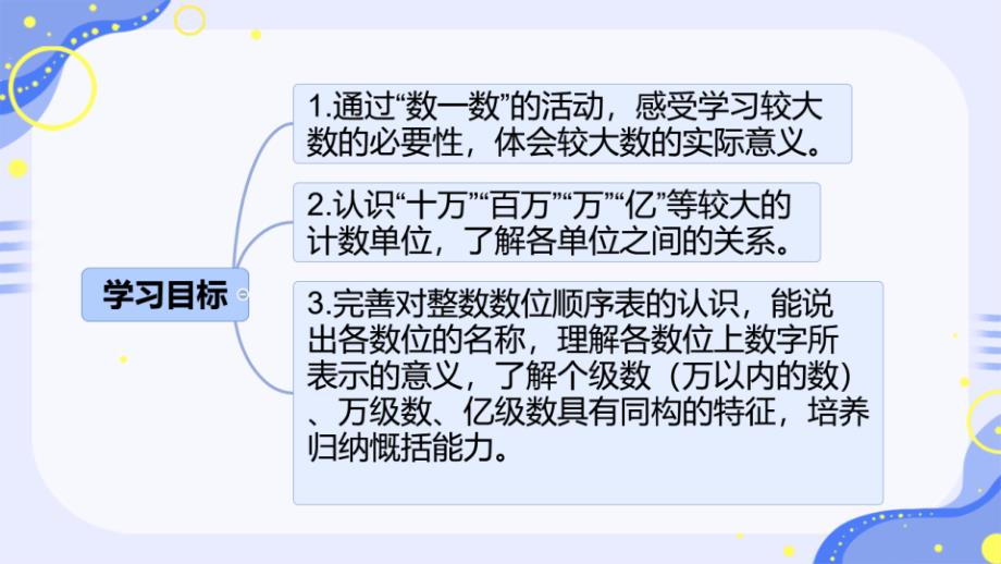 2023北师大版小学四年级上册数学第一单元教学课件1 数一数_第2页