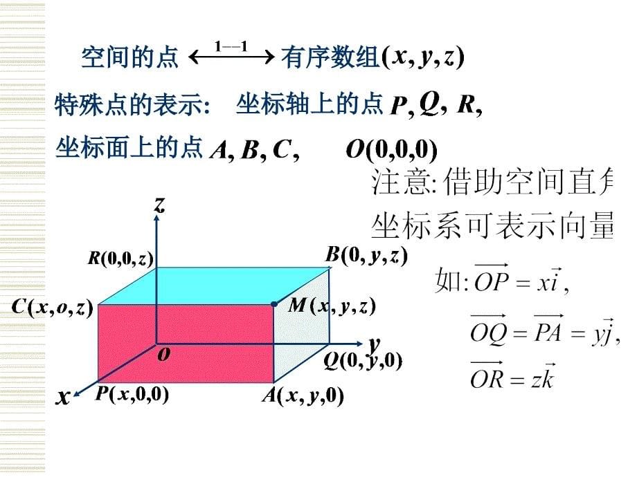 【数学课件】空间直角坐标系-向量的坐标表示 2023-2024学年高二人教A版（2019）选择性必修第一册_第5页