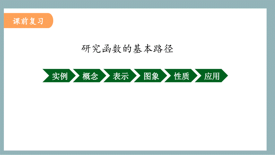 【数学课件】对数函数的图象与性质 2023-2024学年高一上学期数学人教A版（2019）必修第一册_第1页