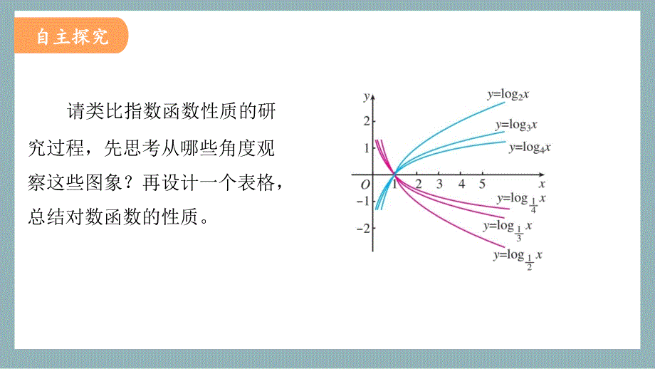 【数学课件】对数函数的图象与性质 2023-2024学年高一上学期数学人教A版（2019）必修第一册_第4页