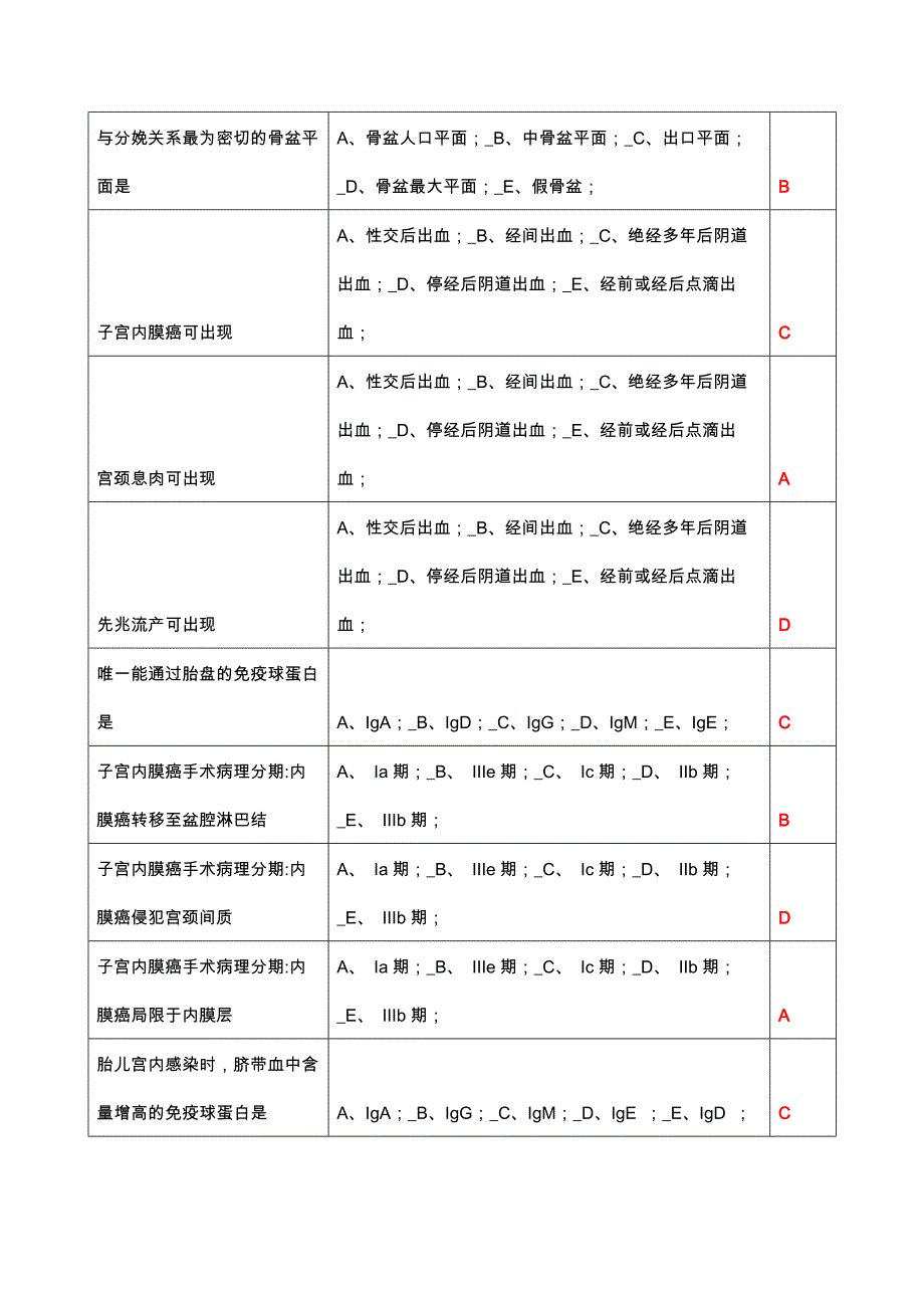 妇产科妇科产科专业2023年山东医师定考补考题库_第2页