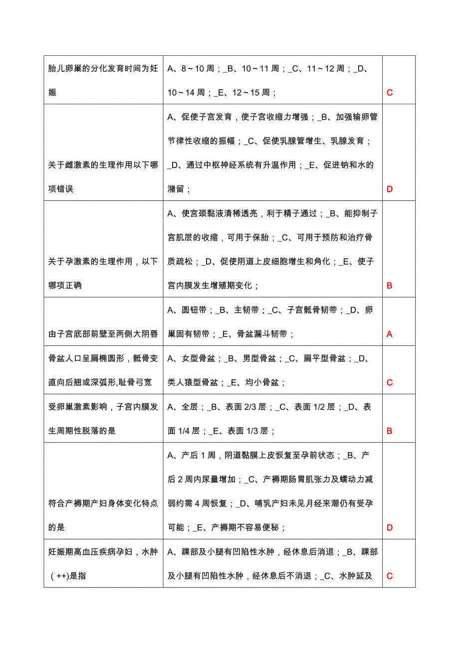 妇产科妇科产科专业2023年山东医师定考补考题库_第3页