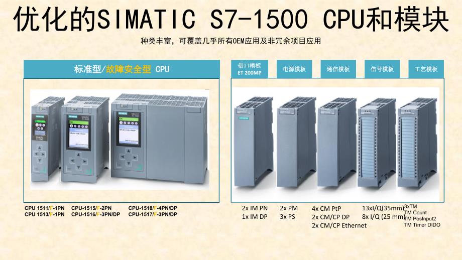 SIMATIC S7-1500系统培训（内部工程师培训）_第3页