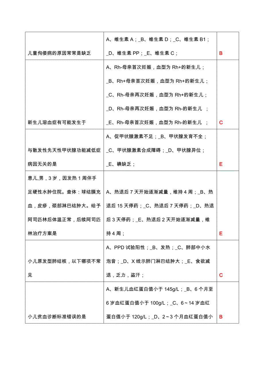 儿科专业2023年山东医师定考补考题库_第3页