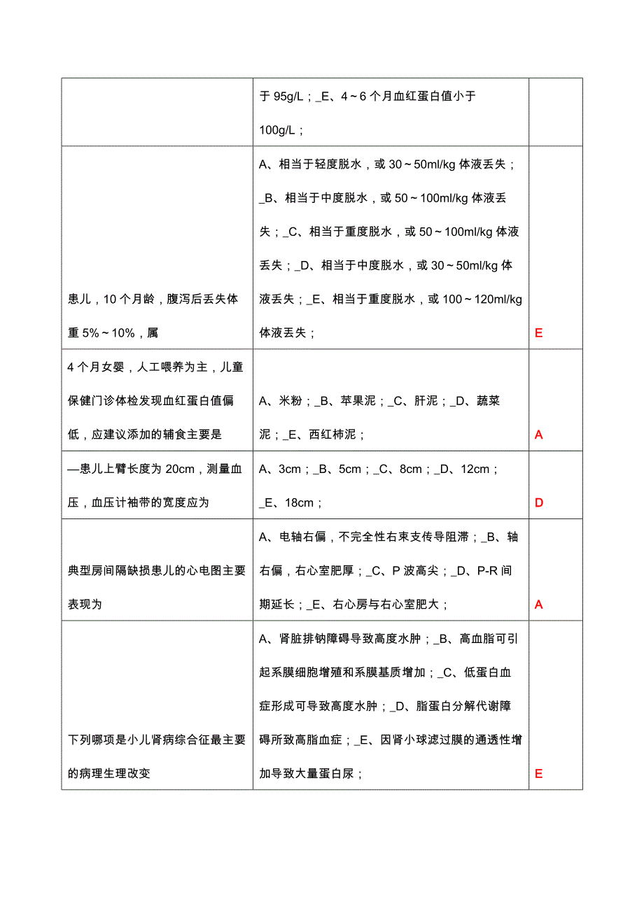 儿科专业2023年山东医师定考补考题库_第4页