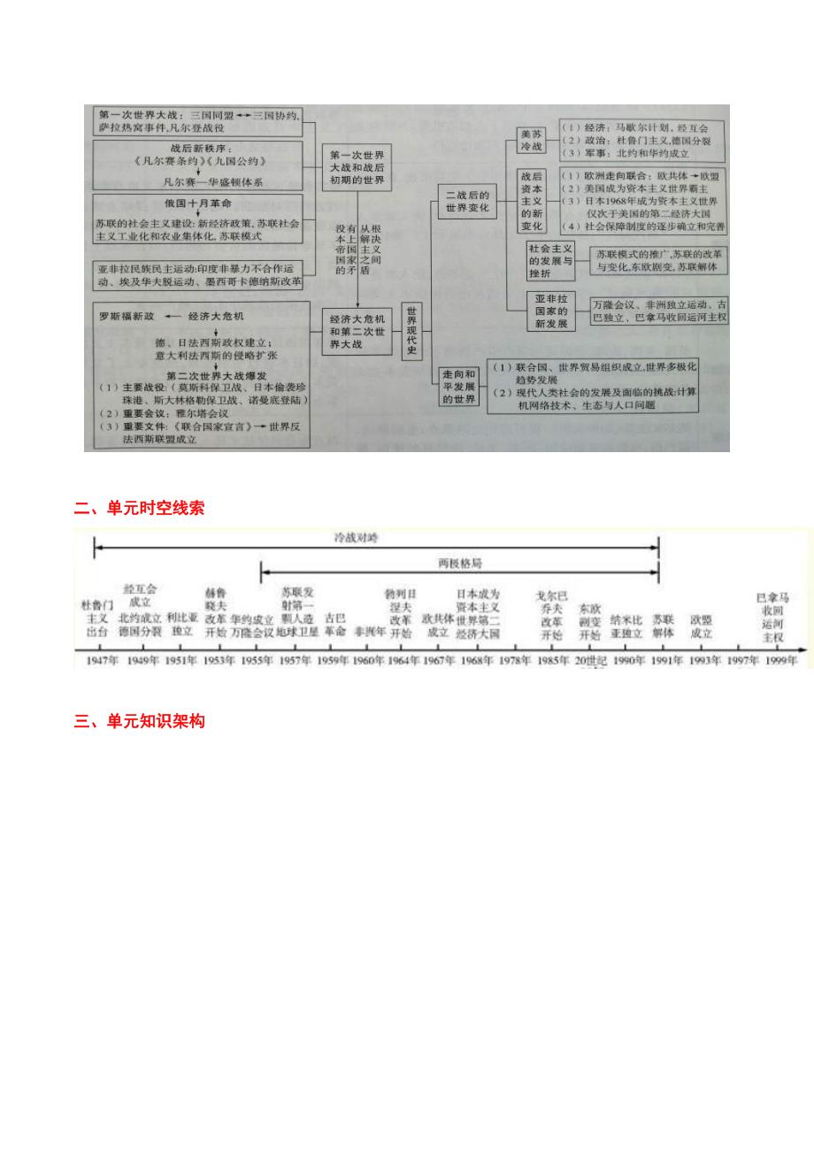 中考历史一轮复习考点过关练习考点26 二战后的世界变化（含解析）_第2页