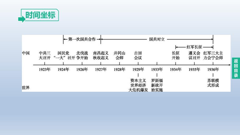 中考历史总复习一轮复习课件：主题12　从国共合作到国共对立（含答案）_第2页