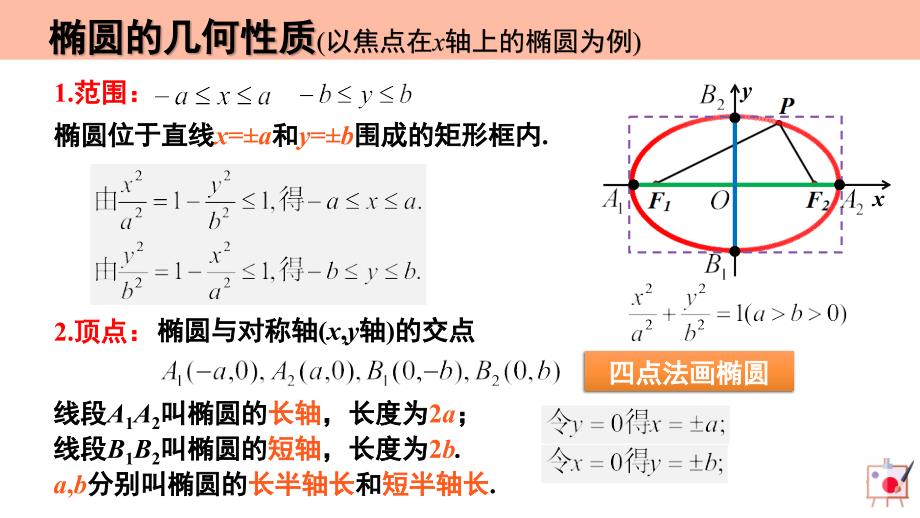 【数学课件】椭圆的简单几何性质（第1课时含3个微专题） 2023-2024学年高二数学（人教A版2019选必一）_第3页
