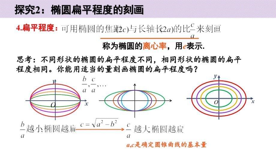 【数学课件】椭圆的简单几何性质（第1课时含3个微专题） 2023-2024学年高二数学（人教A版2019选必一）_第5页