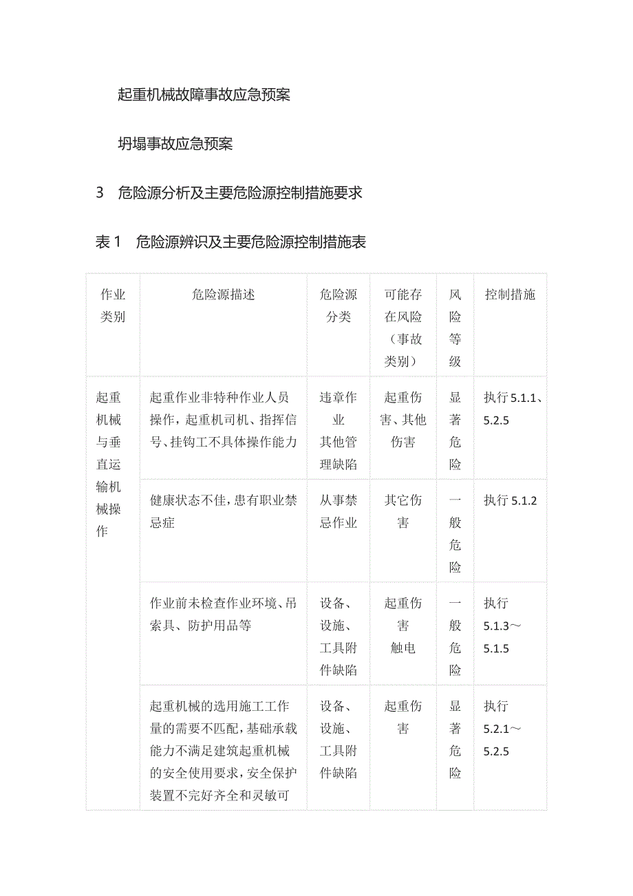 起重机械与垂直运输机械通用安全操作规程_第2页