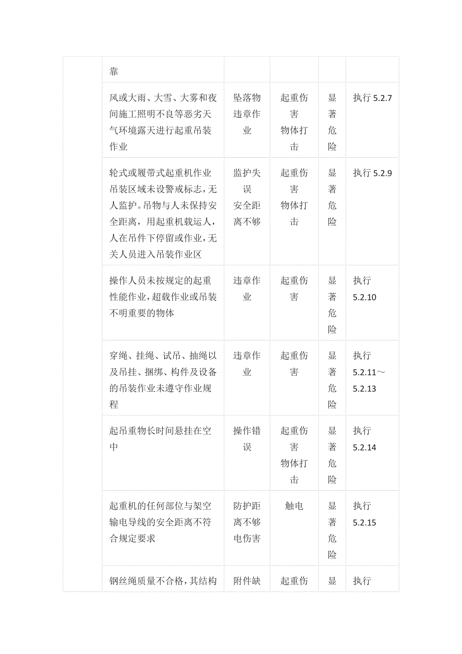 起重机械与垂直运输机械通用安全操作规程_第3页