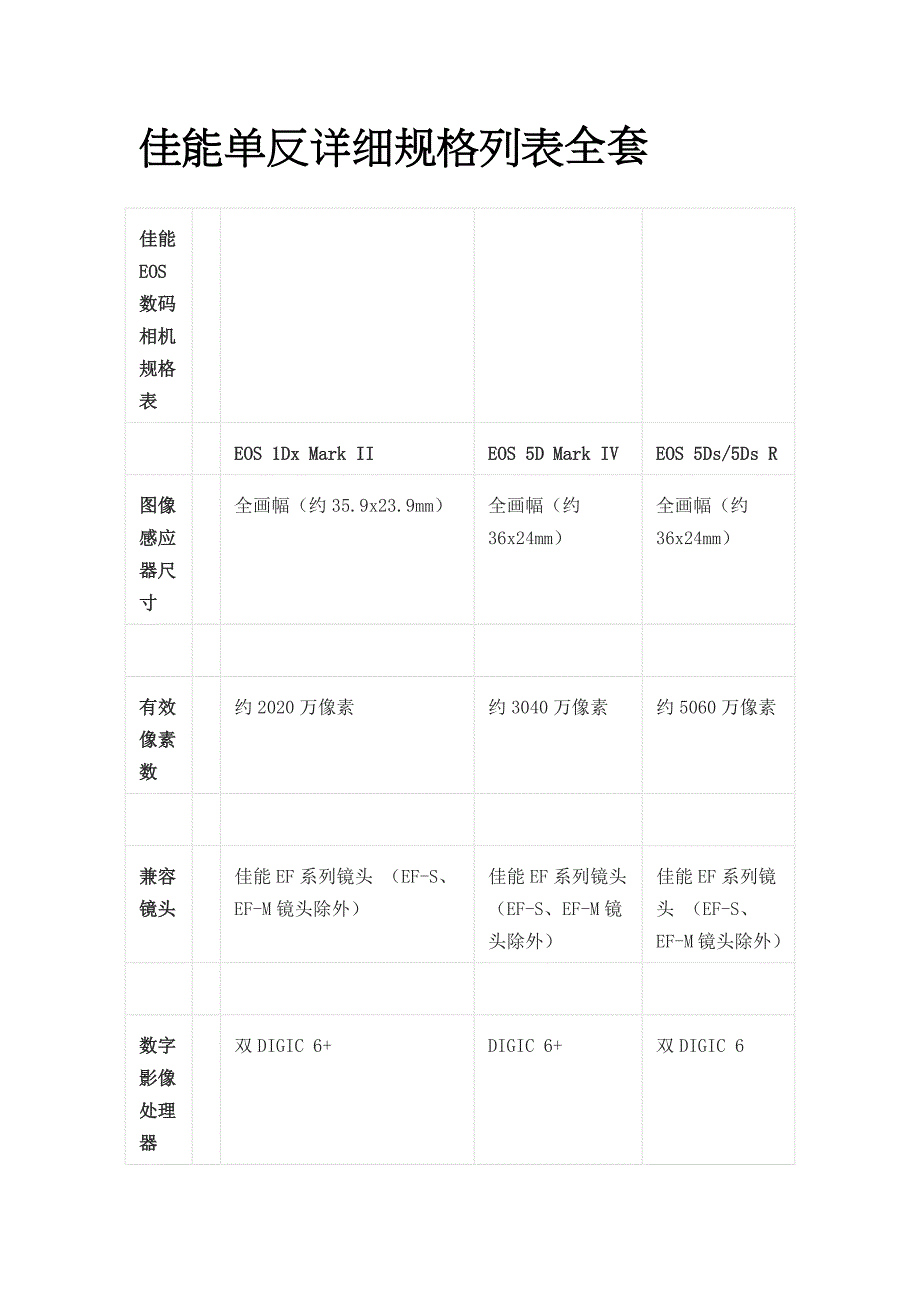 佳能单反详细规格列表全套_第1页