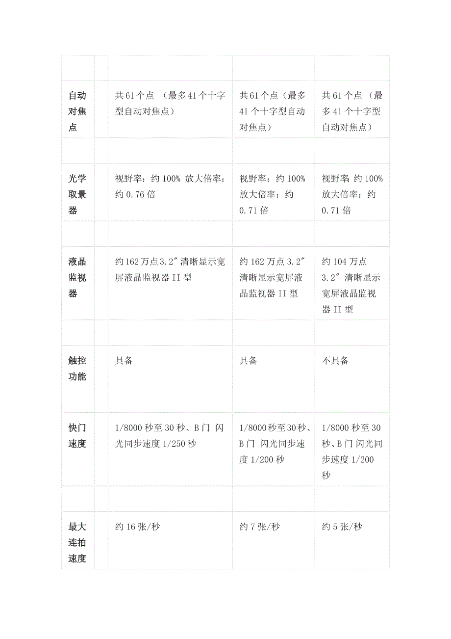 佳能单反详细规格列表全套_第2页