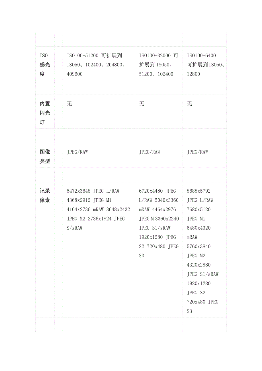 佳能单反详细规格列表全套_第3页