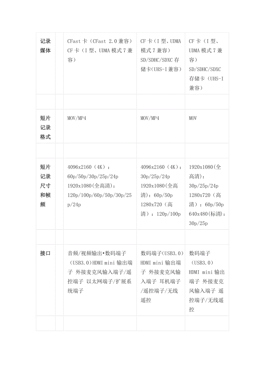 佳能单反详细规格列表全套_第4页