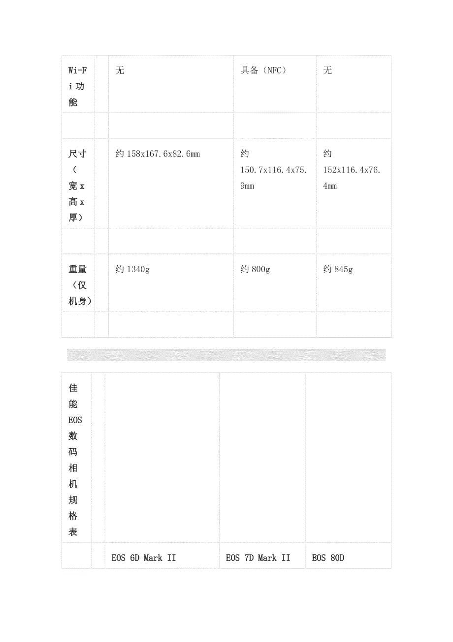 佳能单反详细规格列表全套_第5页