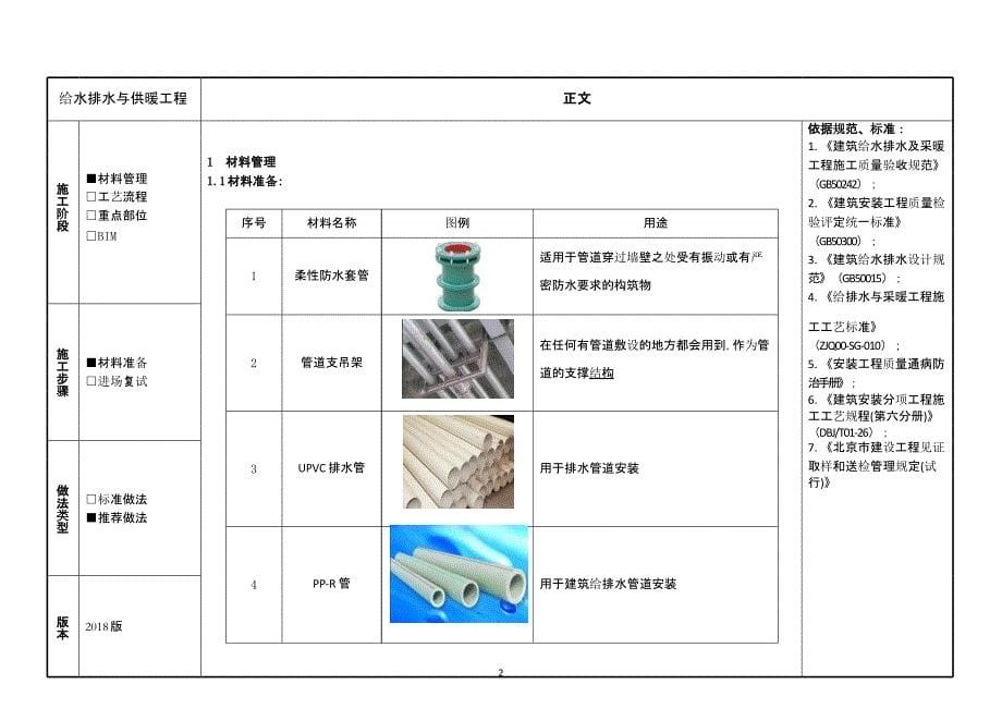 实施手册给水排水与供暖分册_第5页