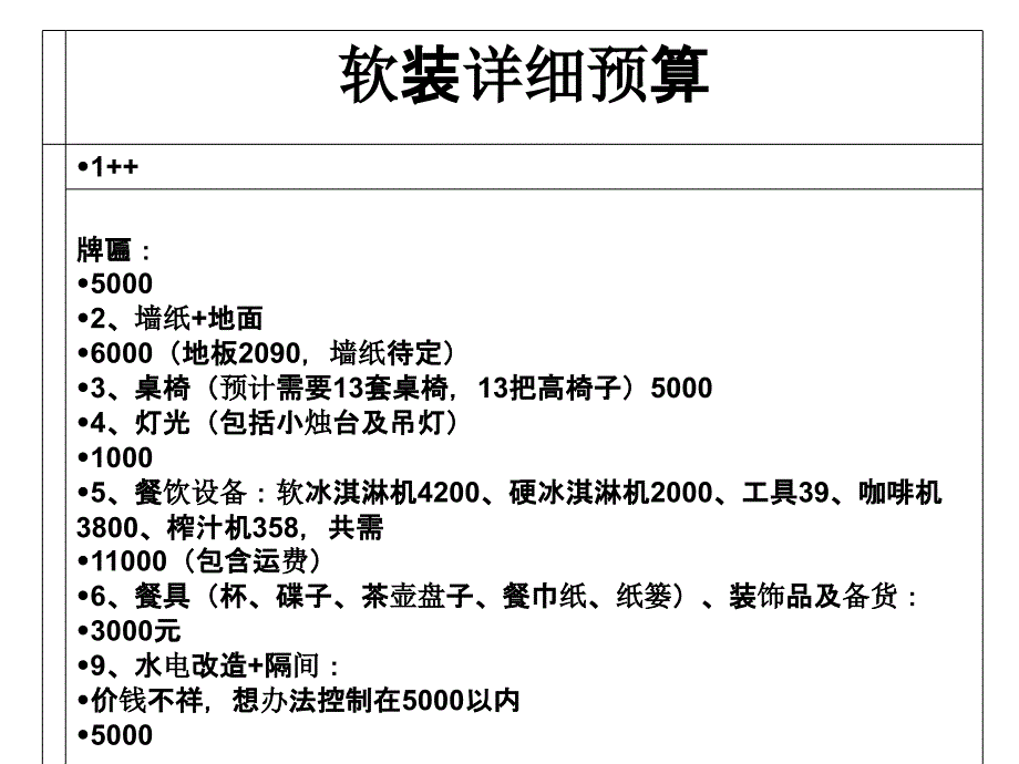 咖啡店铺费用成本及经营项目管理_第3页