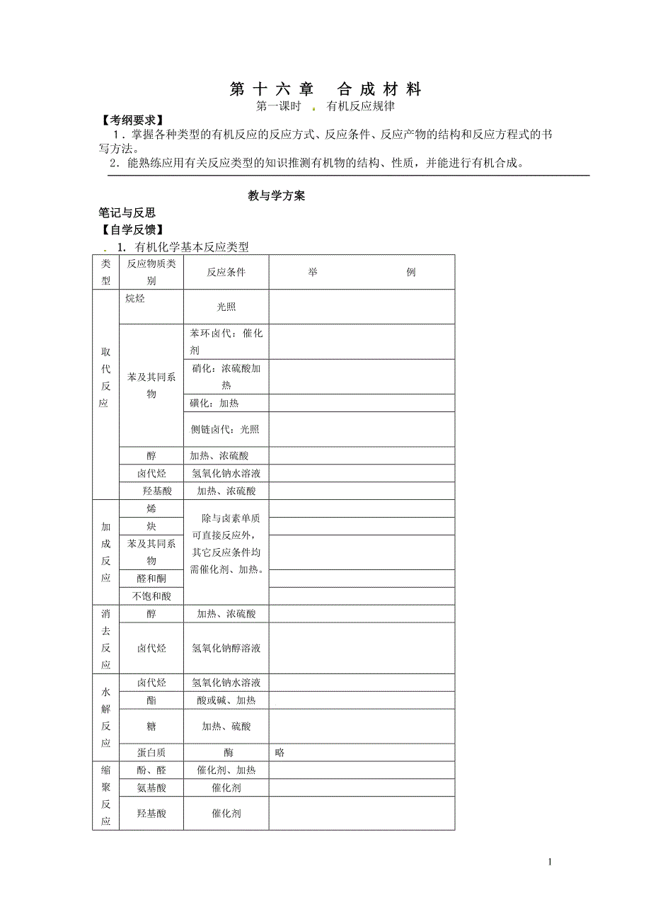 高三化学一轮复习学案第16章 合成材料_第1页