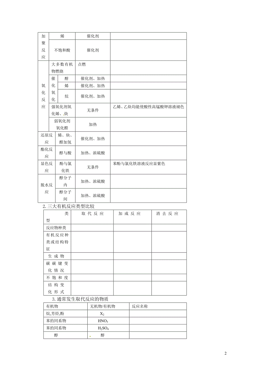 高三化学一轮复习学案第16章 合成材料_第2页