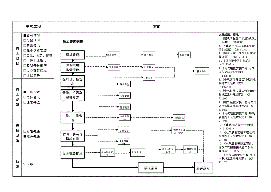 工程实施手册电气工程分册_第4页