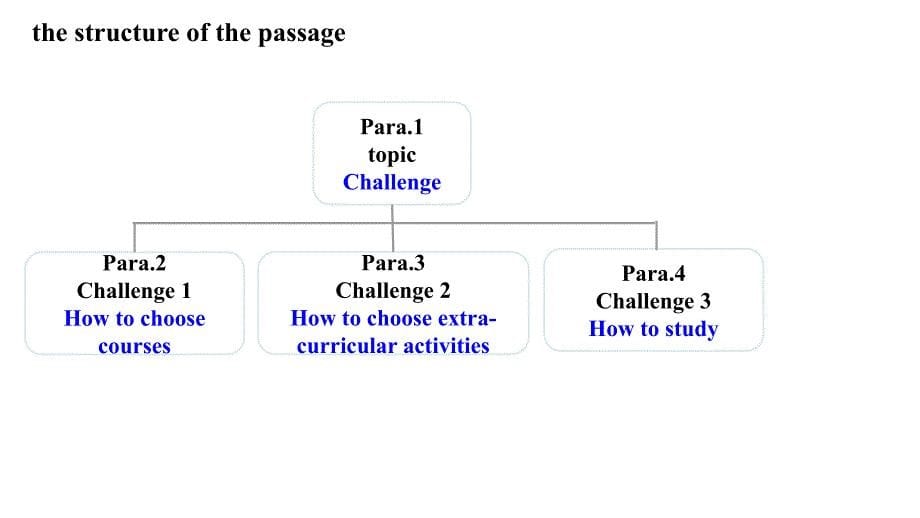 Unit1+Reading+and+Thinking 高中英语人教版（2019）必修第一册_第5页