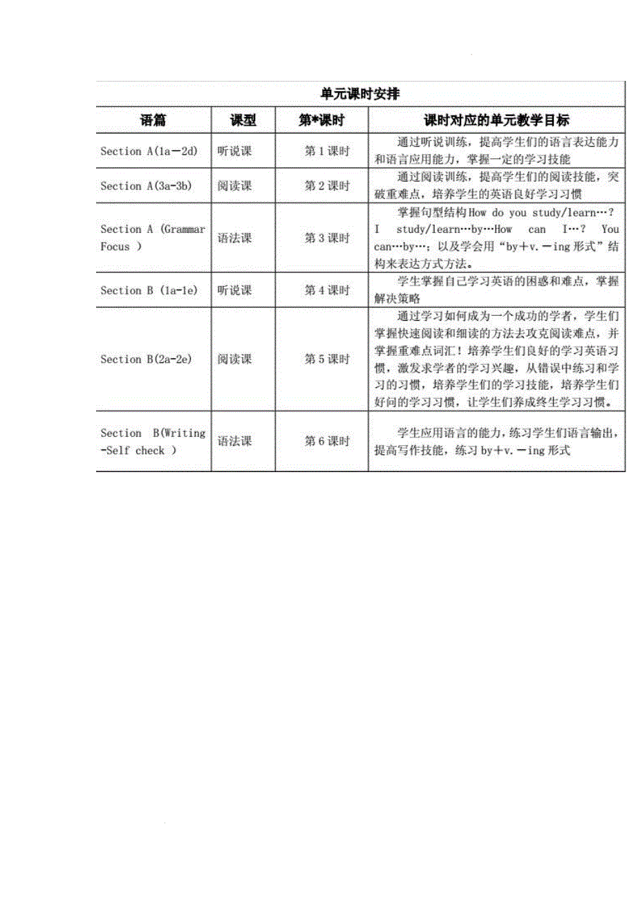 Unit+1How+can+we+become+good+learners？大单元教学+设计 人教版九年级英语全册_第4页