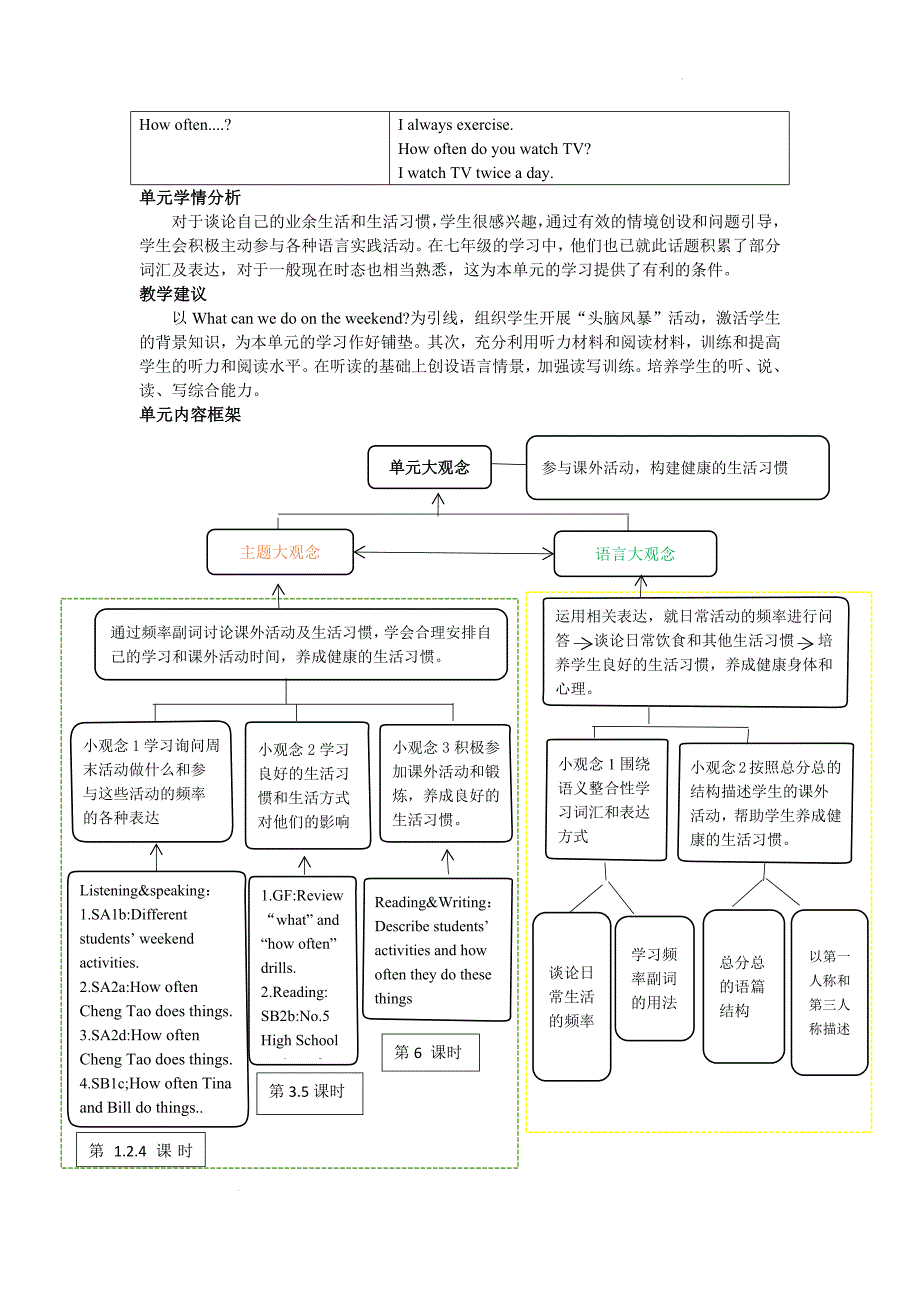 Unit+2How+often+do+you+exercise？大单元教学设计人教版英语八年级上册+_第2页