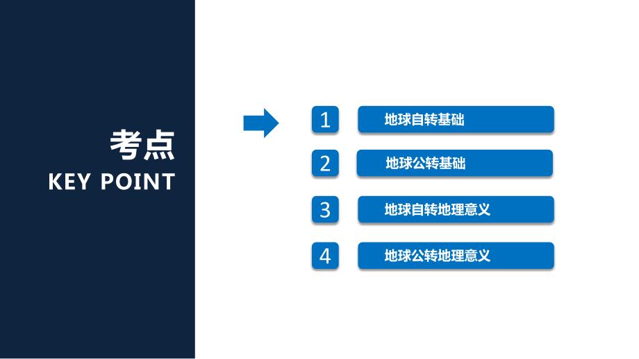 【高中地理】地球的运动（考点串讲课件） 2023-2024学年高二地理上学期期中考点大串讲（人教版2019选择性必修1）_第4页