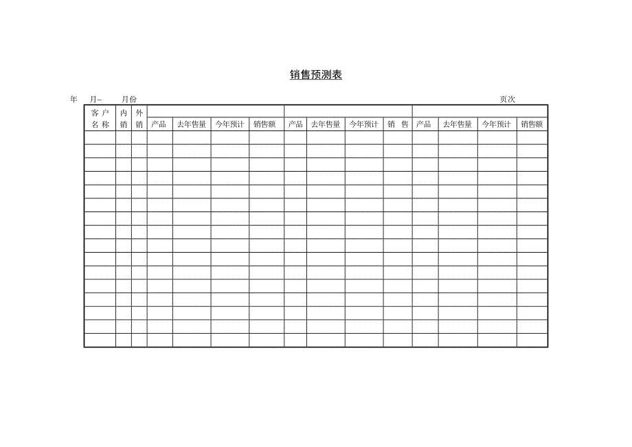 销售预测表和销售计划分析表_第1页