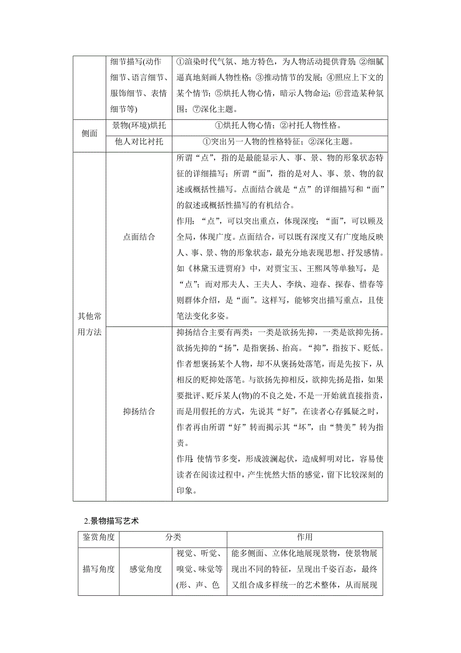 高考语文一轮复习课时练习 板块2 小说阅读 课时10　赏析艺术技巧（含解析）_第3页