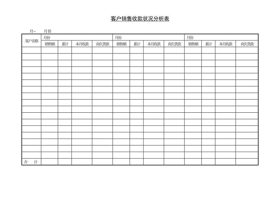 客户销售收款状况分析表和客户增减分析表_第1页