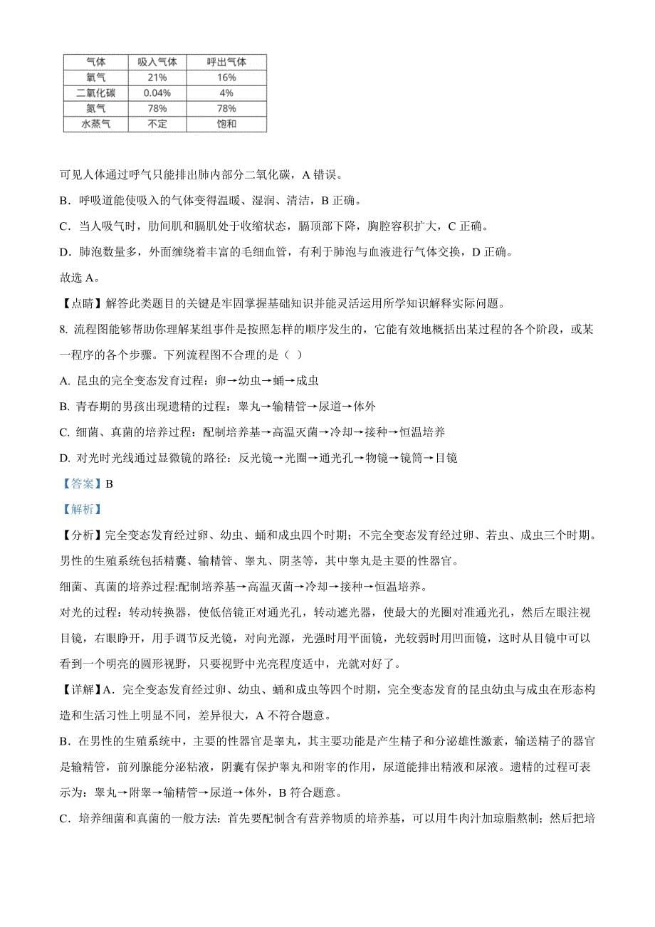 山东省淄博市2021年中考生物试题（含解析）_第5页