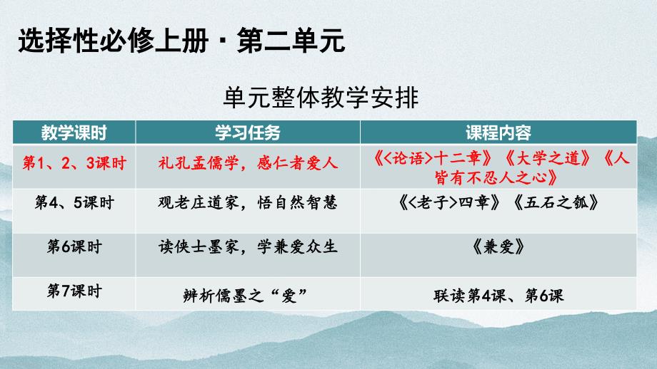 【语文】《论语》十二章、《大学之道》、《人皆有不忍人之心》课件 2023-2024新统编版高中语文选择性必修上册_第1页