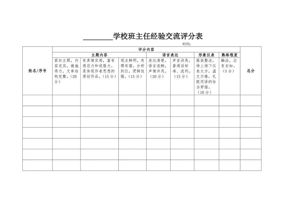 学校班主任经验交流评分表_第5页