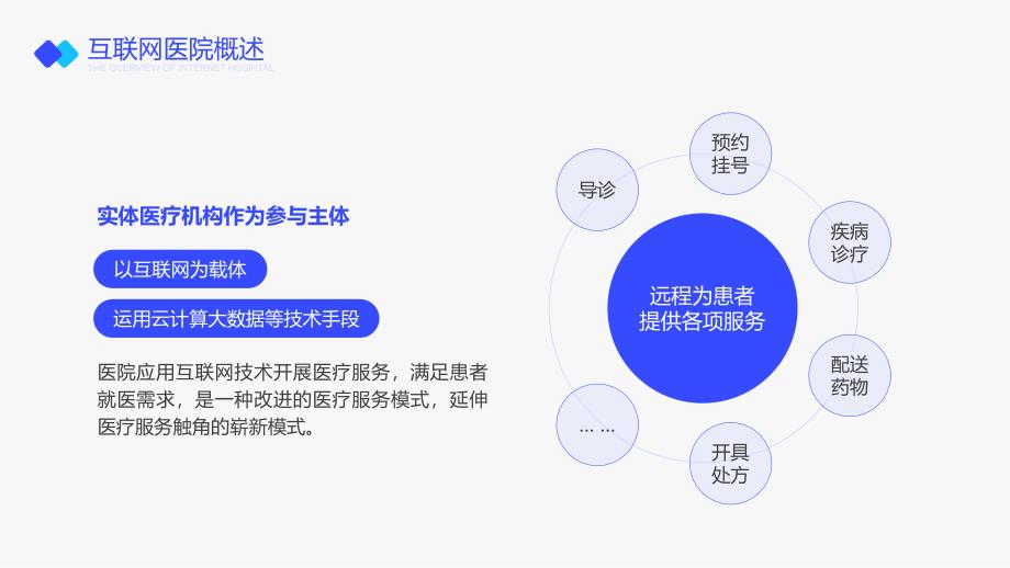 蓝色商务风互联网医院医疗健康行业分析报告通用PPT模板_第4页