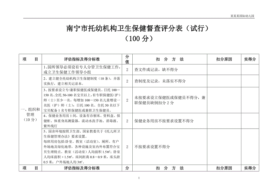 幼儿园南宁市托幼机构卫生保健督查评分表_第1页