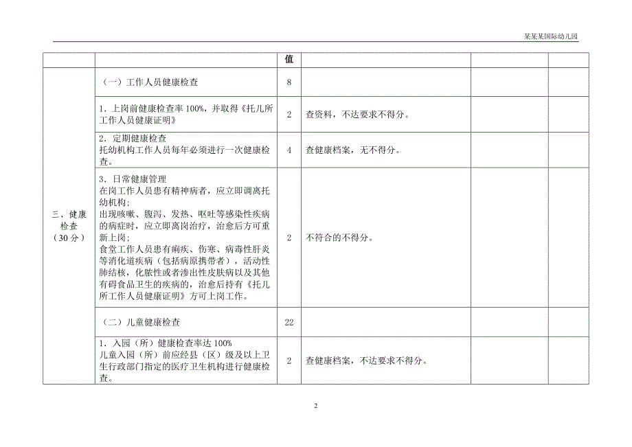 幼儿园南宁市托幼机构卫生保健督查评分表_第2页